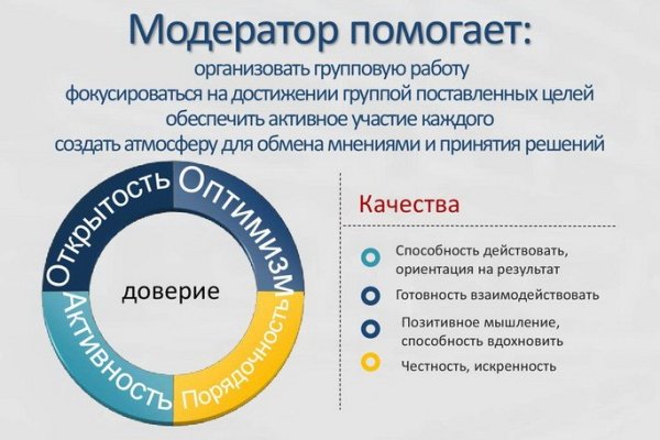 Кракен продает наркотики