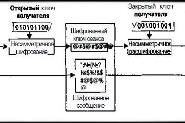 Кракен ссылка на тор официальная онион