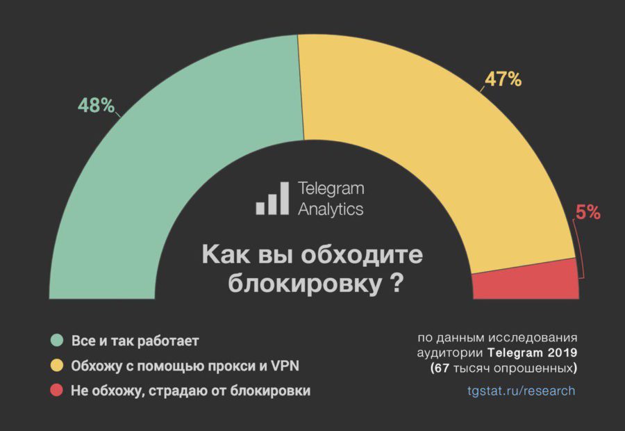 Кракен браузер ссылка