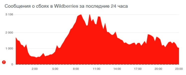 Как зайти на кракен